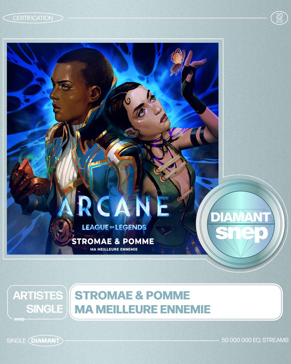 Le titre « Ma Meilleure Ennemie » de Stromae &amp; Pomme est certifié Single Diamant ! 💎

50 000 000 équivalents streams 🎧

Bravo ! 👏