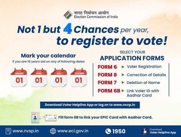 You can Register your name, Delete name or apply for Correction of your name or other particulars in Electoral Roll during ongoing continuous updating of E-Rolls.