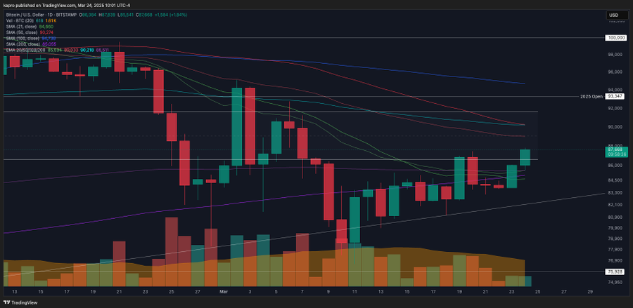 BTC/USD chart