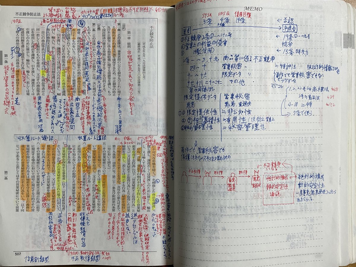 弁理士試験 自作ノート(メモ) (R6合格) 極美品♪正規品》 弁理士試験 自作ノート(メモ) (R6合格)