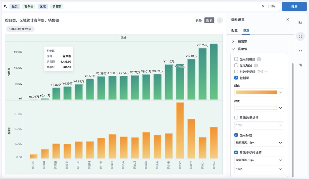 AgileQuery's tweet image. 新版本图表美观了好多