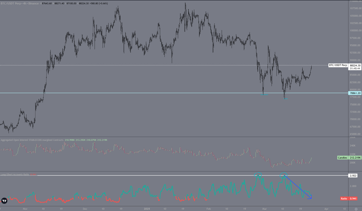 matboksarc's tweet image. gm

move for this $btc setup now complete