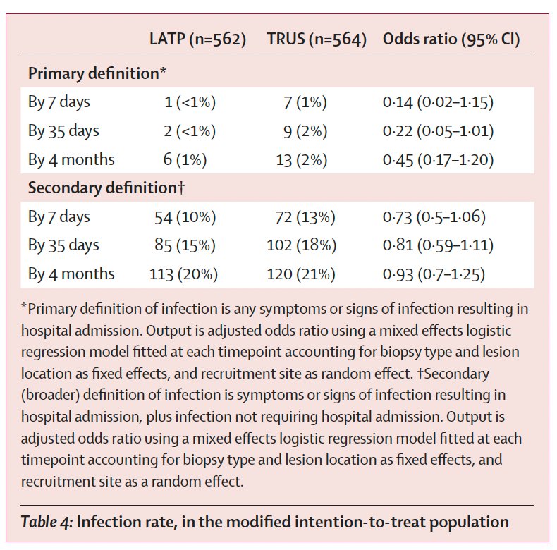 Adam B. Weiner, MD tweet media