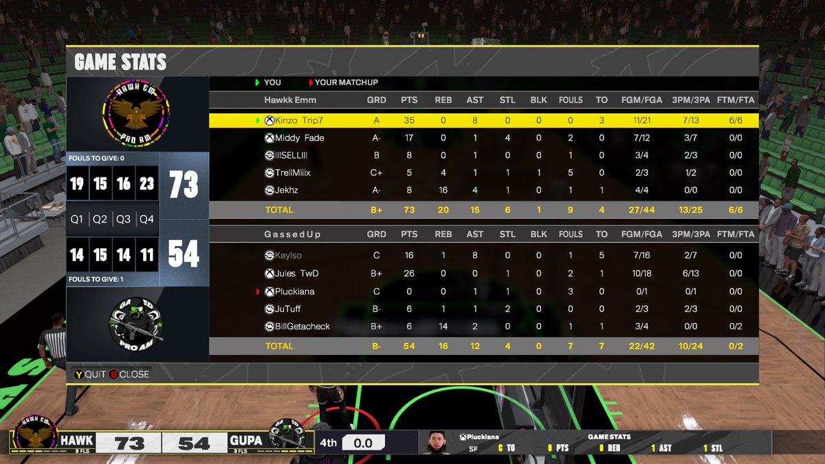 Zo🇹🇹 (@kinzogone) on Twitter photo GGs to these mfs as we win <a href="/2KClubhouse/">2KClubHouse 💙</a> OVN
🦸🏿♂️<a href="/KinzoGone/">Zo🇹🇹</a>
☝🏾<a href="/MiddyFade/">MIDWARD FADINGTON</a>
🧑🏾🍼<a href="/SELL1of1/">Sell</a>
🦅<a href="/trellmiiix/">Trell🇧🇸</a>
🥷<a href="/jekhzz/">Jekhz🔮</a>
<a href="/GASSEDUPPROAM/">Gassed Up Pro-Am</a> GGs to these mfs as we win <a href="/2KClubhouse/">2KClubHouse 💙</a> OVN
🦸🏿♂️<a href="/KinzoGone/">Zo🇹🇹</a>
☝🏾<a href="/MiddyFade/">MIDWARD FADINGTON</a>
🧑🏾🍼<a href="/SELL1of1/">Sell</a>
🦅<a href="/trellmiiix/">Trell🇧🇸</a>
🥷<a href="/jekhzz/">Jekhz🔮</a>
<a href="/GASSEDUPPROAM/">Gassed Up Pro-Am</a>