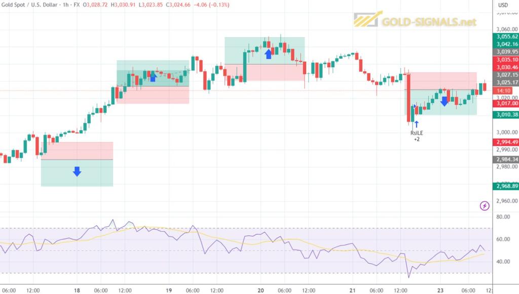 GoldCopyTrader tweet picture