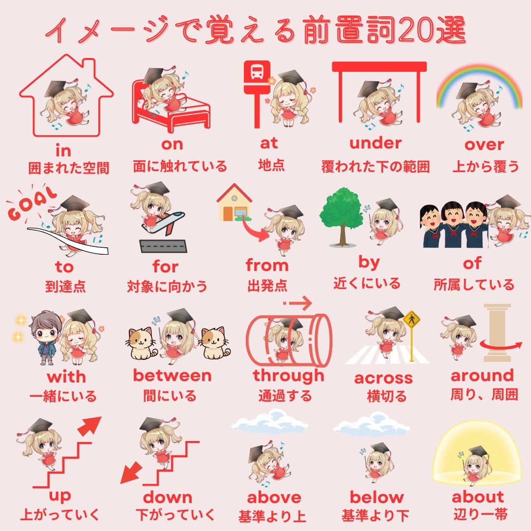 ayapan_0510's tweet photo. 東京外国語大学を卒業したけど、コレさえ見ればまる分かり『イメージで覚える前置詞20選』をまとめました。でも、「どの前置詞をどういうときに使えばいいの？」って迷う人へ、このまま覚えて使える例文をリプ欄で紹介します⇩ https://t.co/pEanZUXNGB