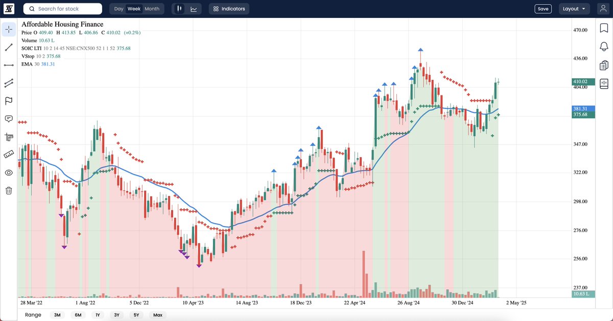 stockscansin's tweet photo. Time to look for various Custom Indices in StockScans to spot the early turnaround sectors.
- Log in now at https://t.co/OQ0ZO5MMzn to make your own custom index.
Disc - Not a Buy/Sell Recomm.
#stockscans #stockmarket #customindex https://t.co/VMDfwgqce3