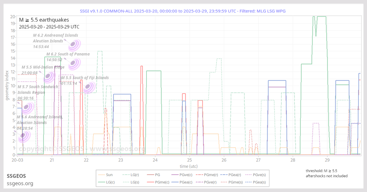 SSGEOS Research and Education tweet media