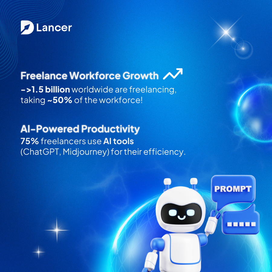 DLancer.io tweet media