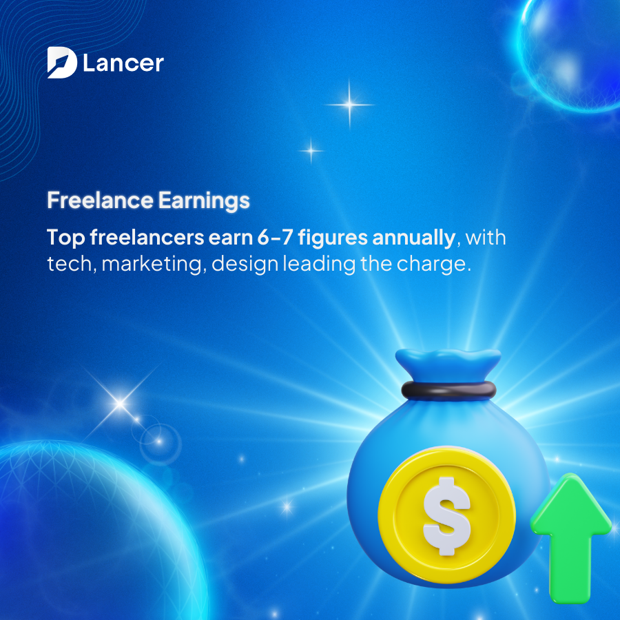 DLancer.io tweet media