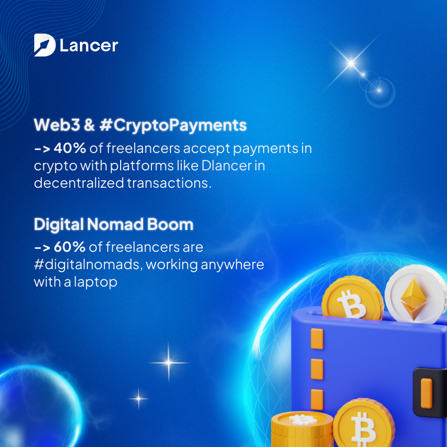 DLancer.io tweet media