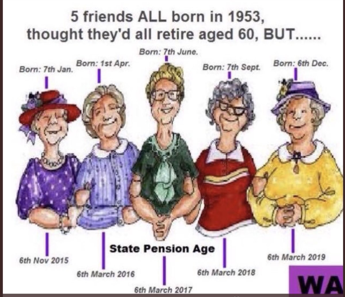 Debbie230299's tweet image. Does this look fair to you? This is an example of what has happened to #WASPI women. Retirement plans shattered, savings gone, homes gone thousands of #1950swomen plunged into poverty or debt. Our fight for justice continues please support us 👇 Thank you.
crowdjustice.com/case/waspijust…