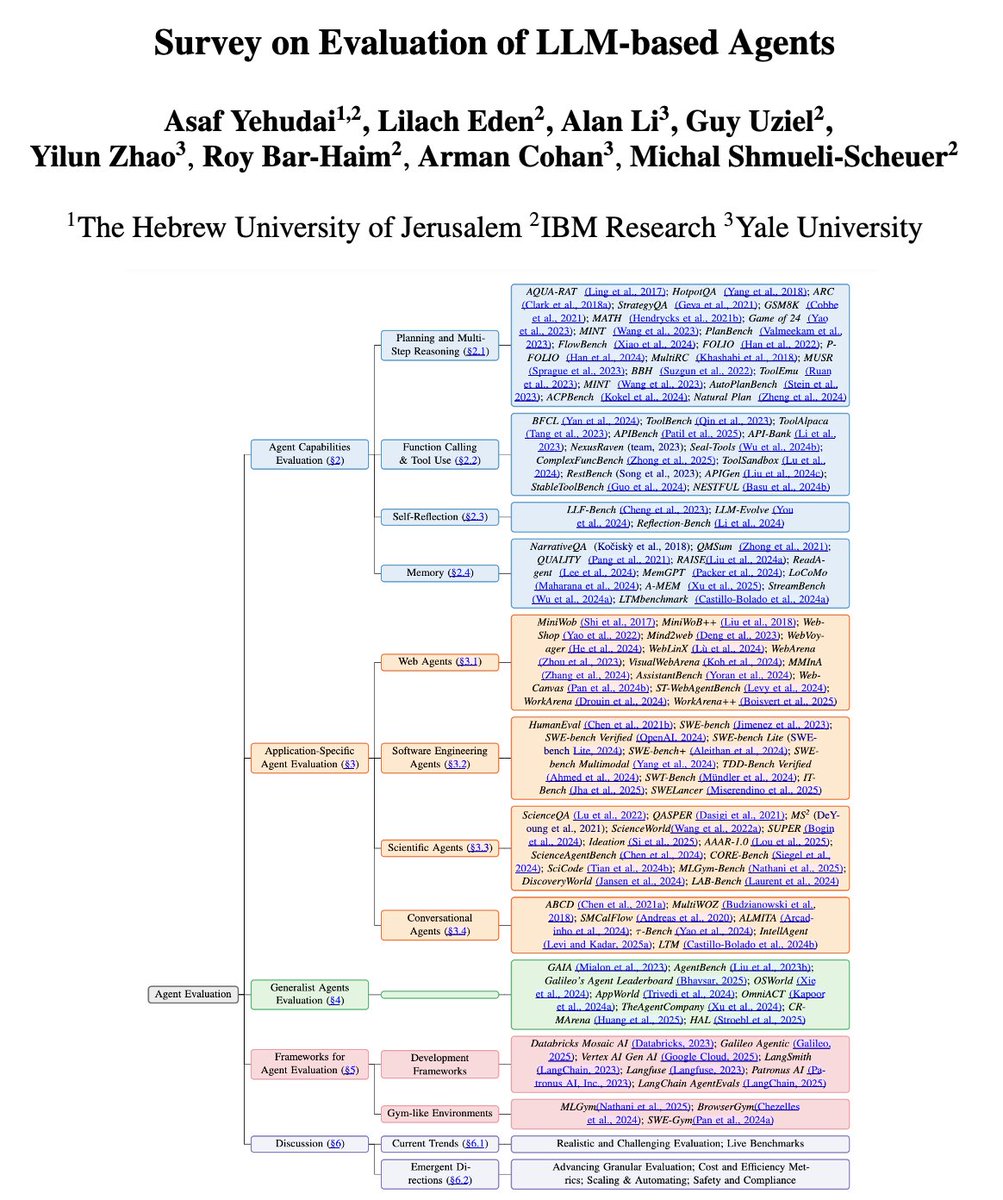 Survey on Evaluation of LLM-based Agents 🤖

Our paper is the first to provide a comprehensive overview of LLM-based agent evaluation 📜

Paper: arxiv.org/pdf/2503.16416
