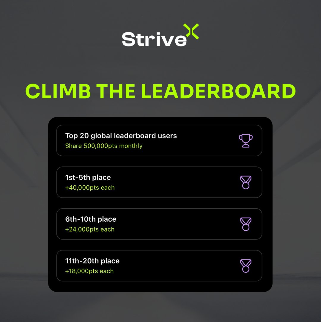 strivex_app's tweet image. One Week Left to Climb the Leaderboard

Time to push harder, move smarter and finish the month strong. Every step, every squat counts to earn some points.

Let’s go, Strivers 💪