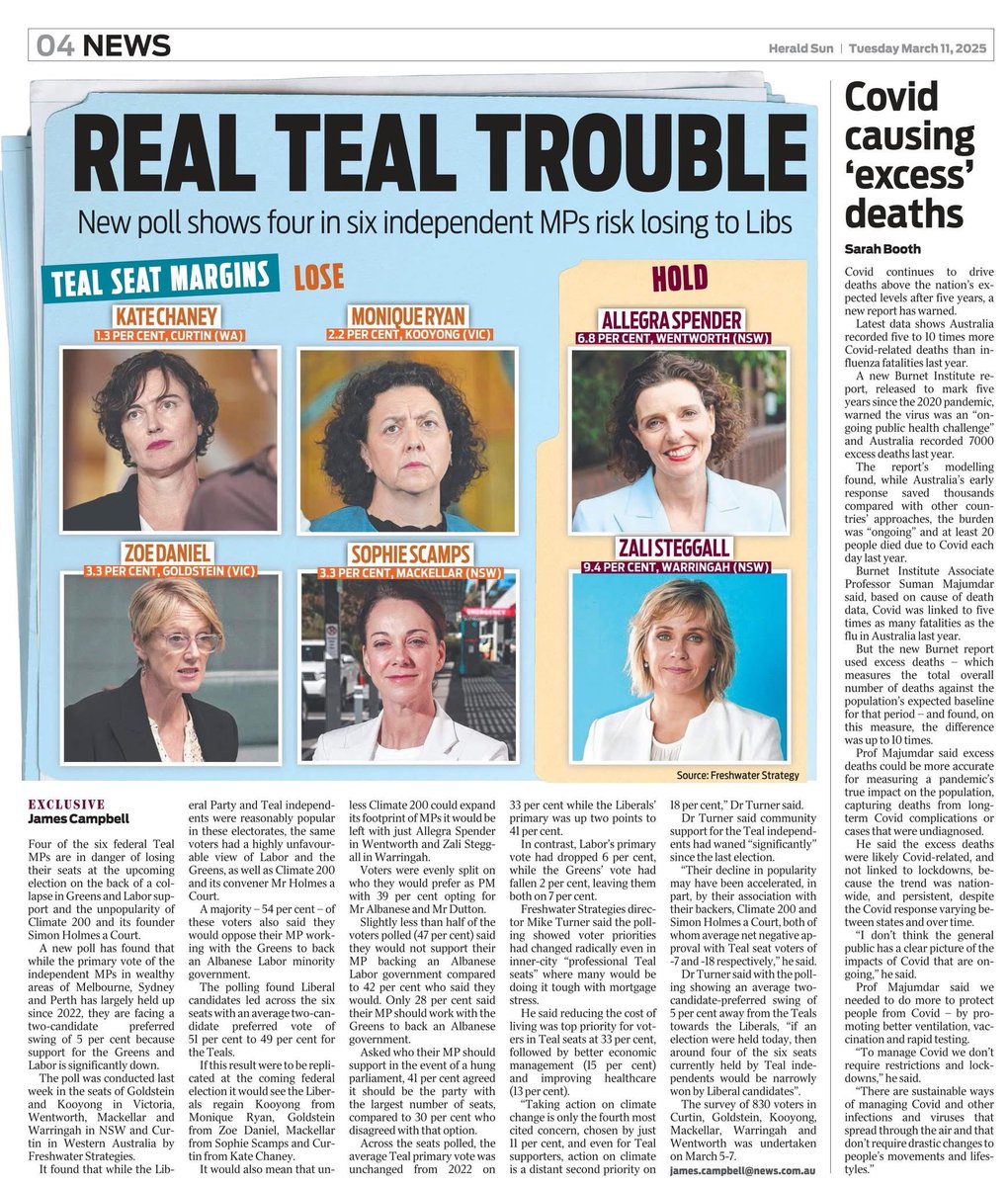 DamagedByDan's tweet image. #Teals - not only do they vote with the Labor-Greens Party 75% of the time but they get their ‘partners’ to pull down LNP cor flutes - ask #MoniqueRyanMP’s partner, #PeterJordan! They said they were going to bring integrity to Government - as honest as taking $275 off power bill!