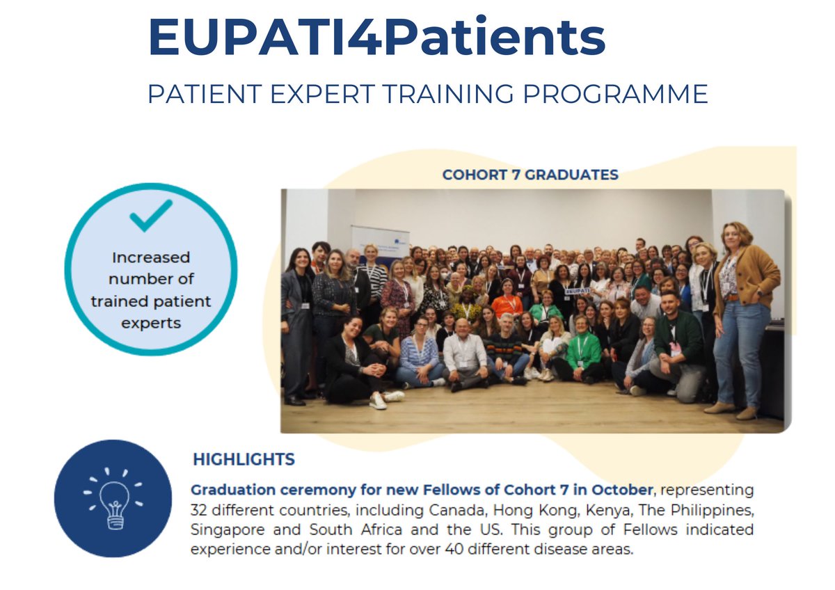 eupatients's tweet photo. 🔍Our Annual Report is now on our website 🔍
Take a👀at our progress & impact in 2024 🤓
👉https://t.co/5gRGiEmUZ8
🙏🙏🙏 to all our sustaining partners for their shared commitment to #patienteducation & #patientengagement
#AnnualReport #OpenClassroom #PETP #EUPATIConnect https://t.co/pTUdCsLdtS