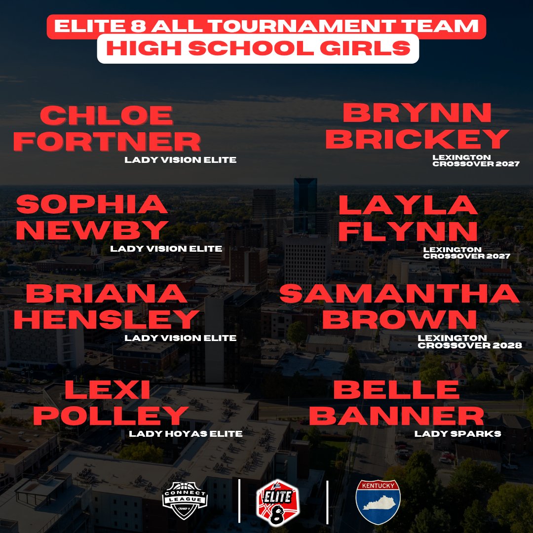 The Elite 8 High School Girls All-Tournament Team is STACKED with talent.

Lady Vision Elite and Lexington Crossover dominate the list!
Read the full recap:
hoop-connect.com/elite-8-hs-gir…
#Elite8 #GirlsBasketball #HoopConnect