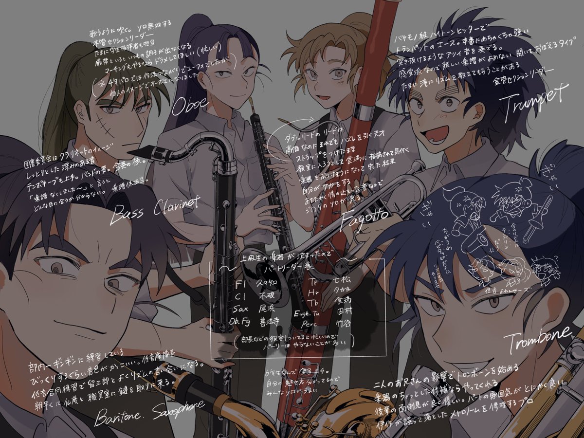 ﾛ欠パロ6️⃣年妄想❗️(引用に4,5年あり)