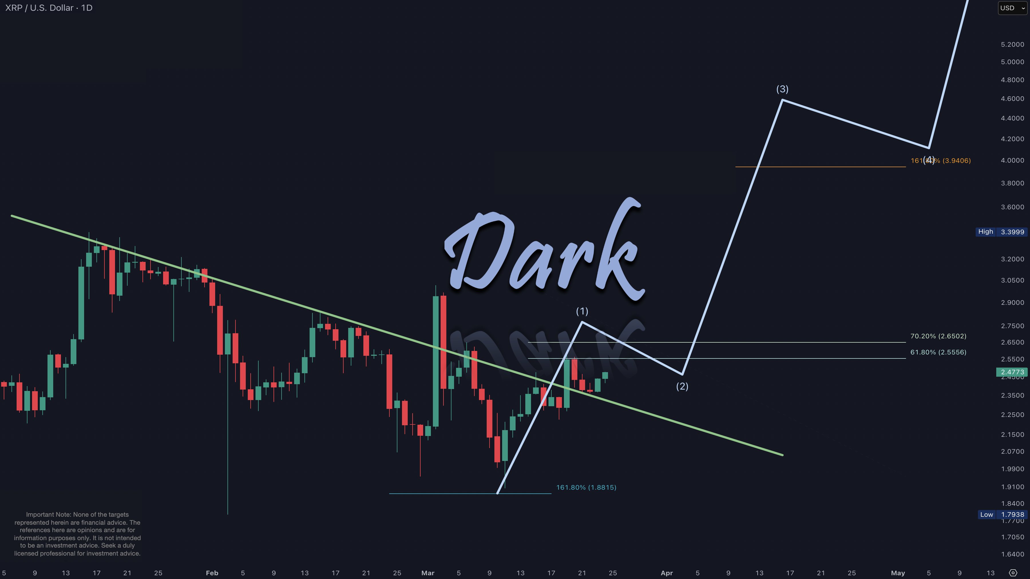 Ripple price