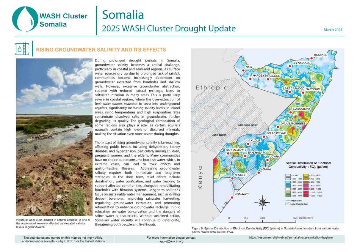 WASH Cluster Somalia tweet media