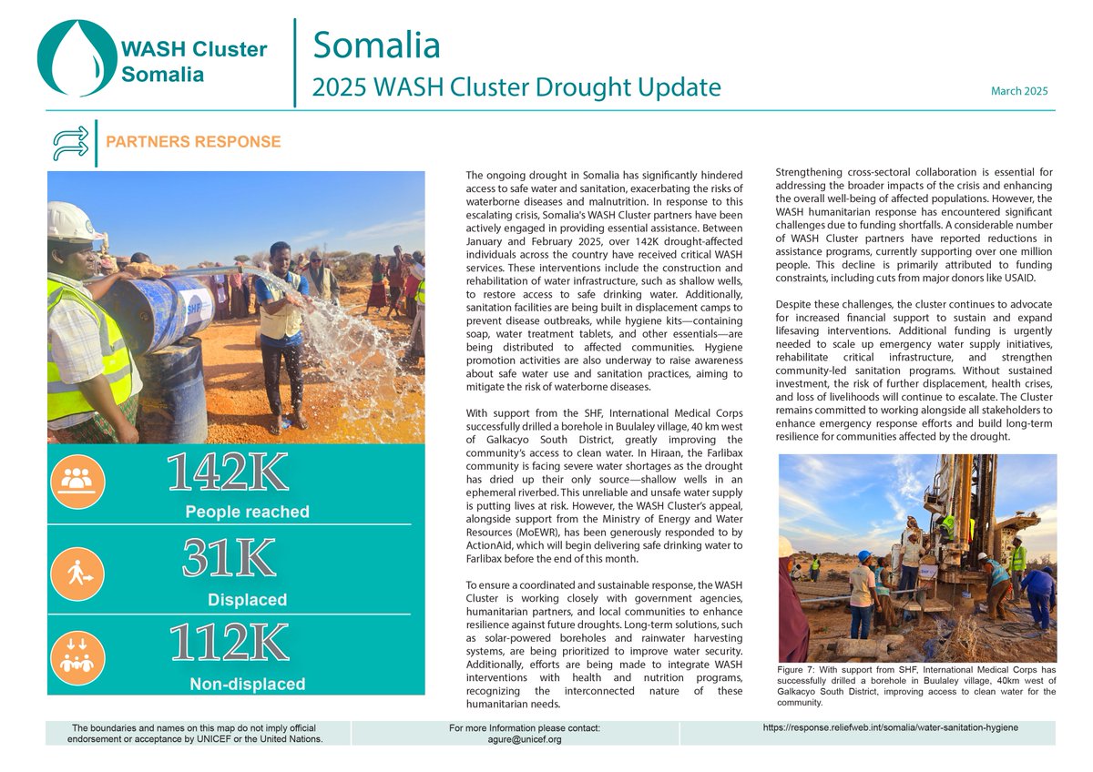 🇸🇴is facing a severe💧crisis due to consecutive below-average rainy seasons. The Deyr 2024 rains were erratic, leaving several states face acute water shortages. Groundwater levels are declining, impacting rural communities dependent on shallow wells. bit.ly/4hDNTDK