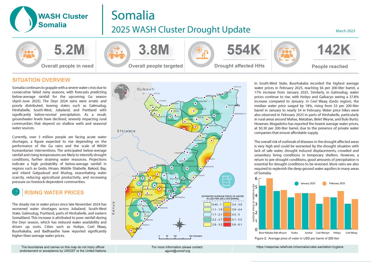 WASH Cluster Somalia tweet media
