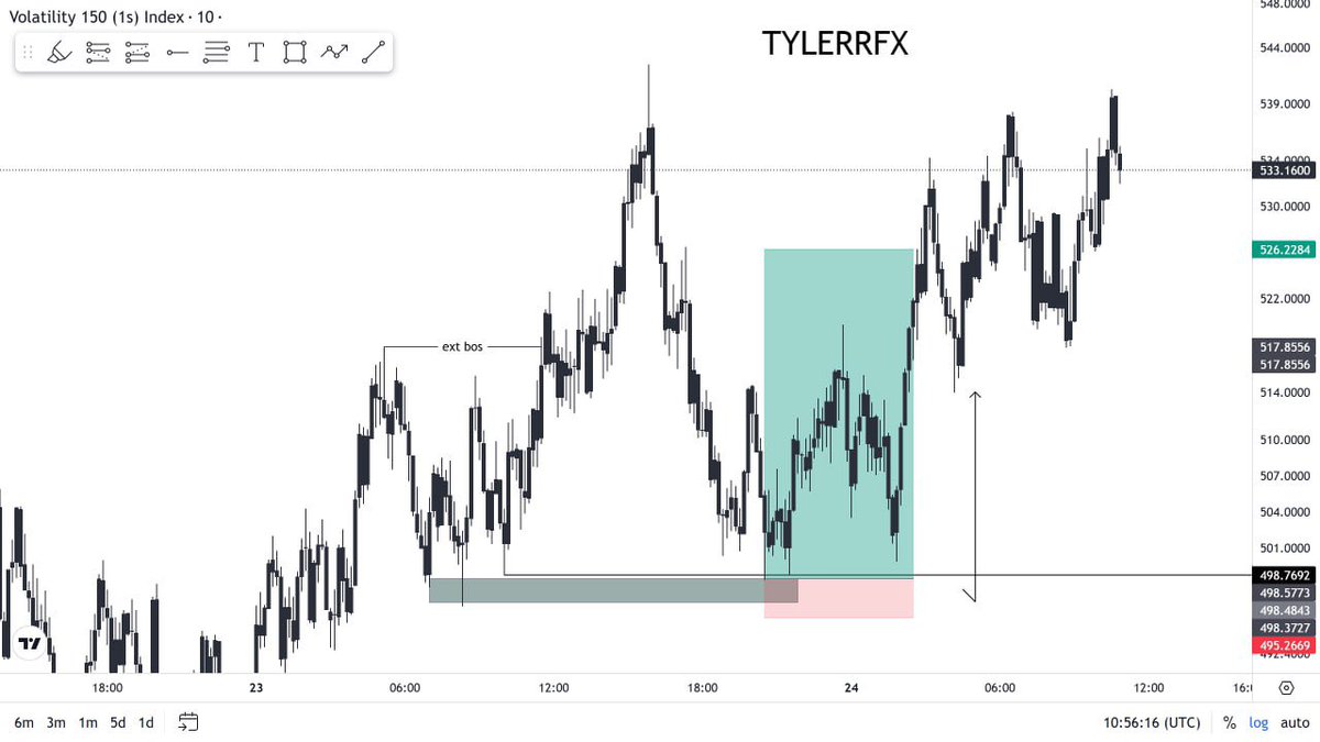 V150s 5RR🔺

Trading is patience #SBI