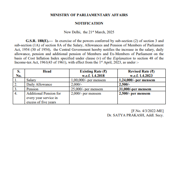 kaankit's tweet photo. माननीय सांसदों और पूर्व सांसदों  की Salary, DA, Pension बढ़ गई है. https://t.co/TSwf7IigK7