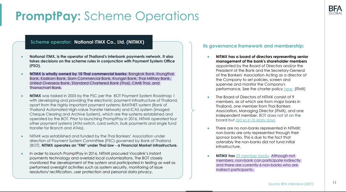 ChartNerdTA's tweet image. Overseen by the BOT, NITMX is the creator of PromptPay and is wholly owned by 10 Thai Commercial Banks.

Two of the participating Banks include $VELO investor #UOB, and #Lightnet partner #SCB.

However, other than the NITMX scope of 33 banking members, the PromptPay scheme…
