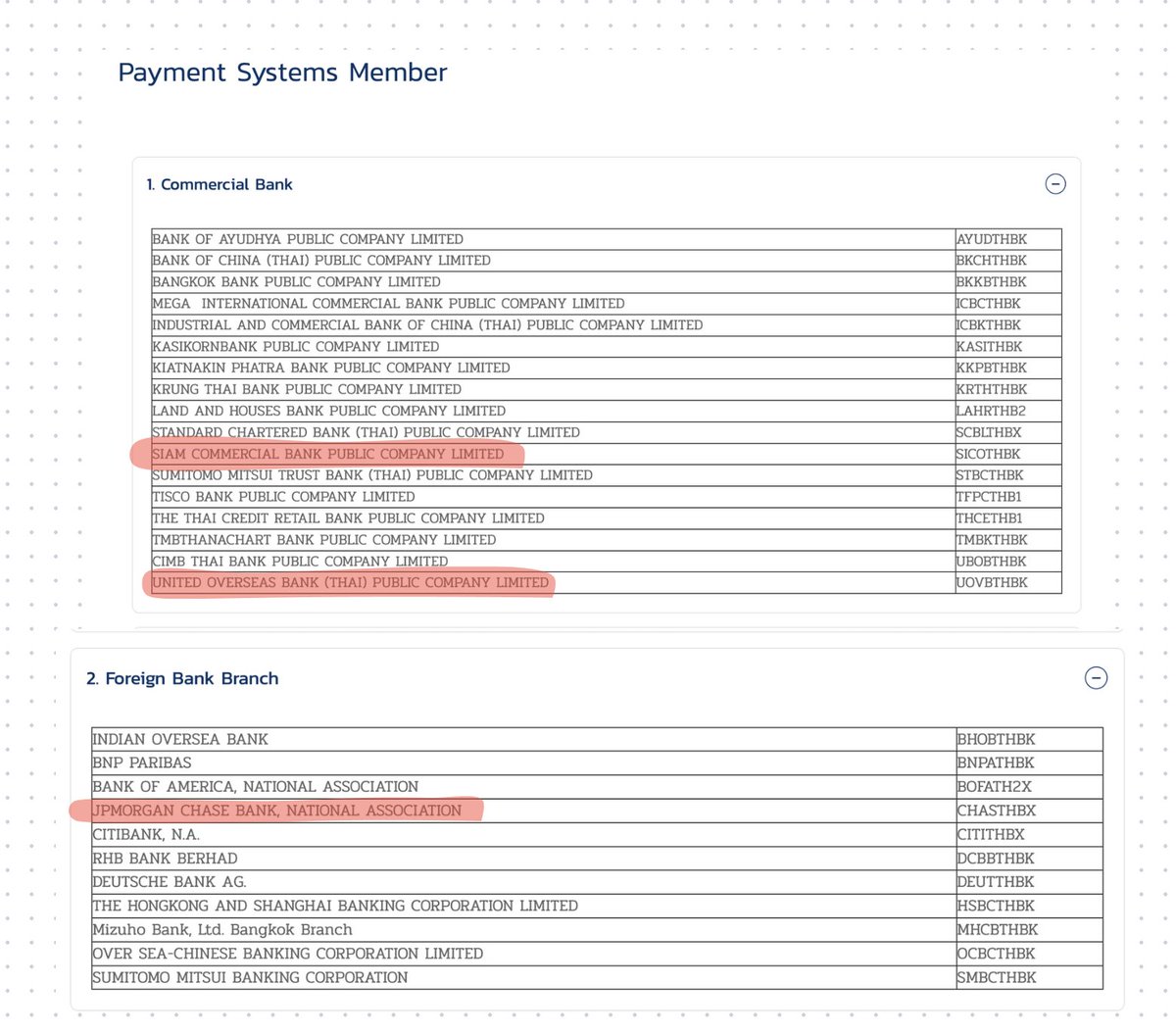 ChartNerdTA's tweet image. Overseen by the BOT, NITMX is the creator of PromptPay and is wholly owned by 10 Thai Commercial Banks.

Two of the participating Banks include $VELO investor #UOB, and #Lightnet partner #SCB.

However, other than the NITMX scope of 33 banking members, the PromptPay scheme…