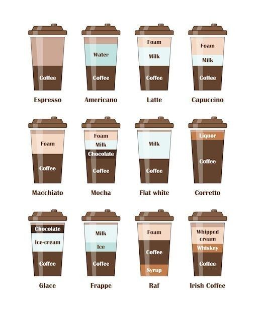 Coffee terms explained ☕