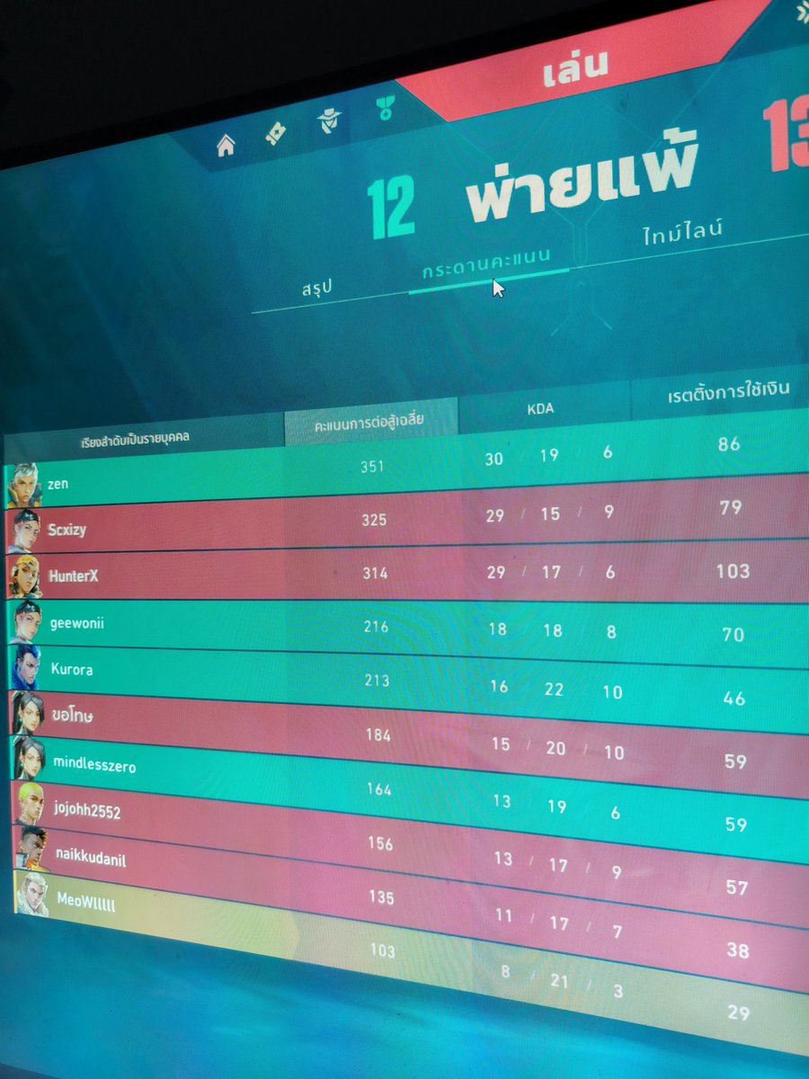 เมื่อไหร่จะยิงกับเขาได้