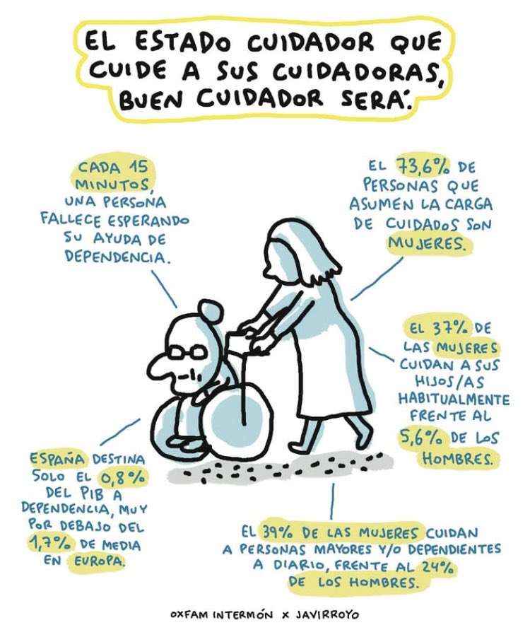 Irene Vallejo (@irenevalmore) on Twitter photo Informe sobre los cuidados de <a href="/OxfamIntermon/">Oxfam Intermón</a>
👉 22 hombres poseen más riqueza que TODAS las mujeres de África juntas
👉 Los cuidados no remunerados a cargo de mujeres en el mundo equivale a 10,8 billones de dólares anuales. Triplica el tamaño de la industria global tecnológica Informe sobre los cuidados de <a href="/OxfamIntermon/">Oxfam Intermón</a>
👉 22 hombres poseen más riqueza que TODAS las mujeres de África juntas
👉 Los cuidados no remunerados a cargo de mujeres en el mundo equivale a 10,8 billones de dólares anuales. Triplica el tamaño de la industria global tecnológica