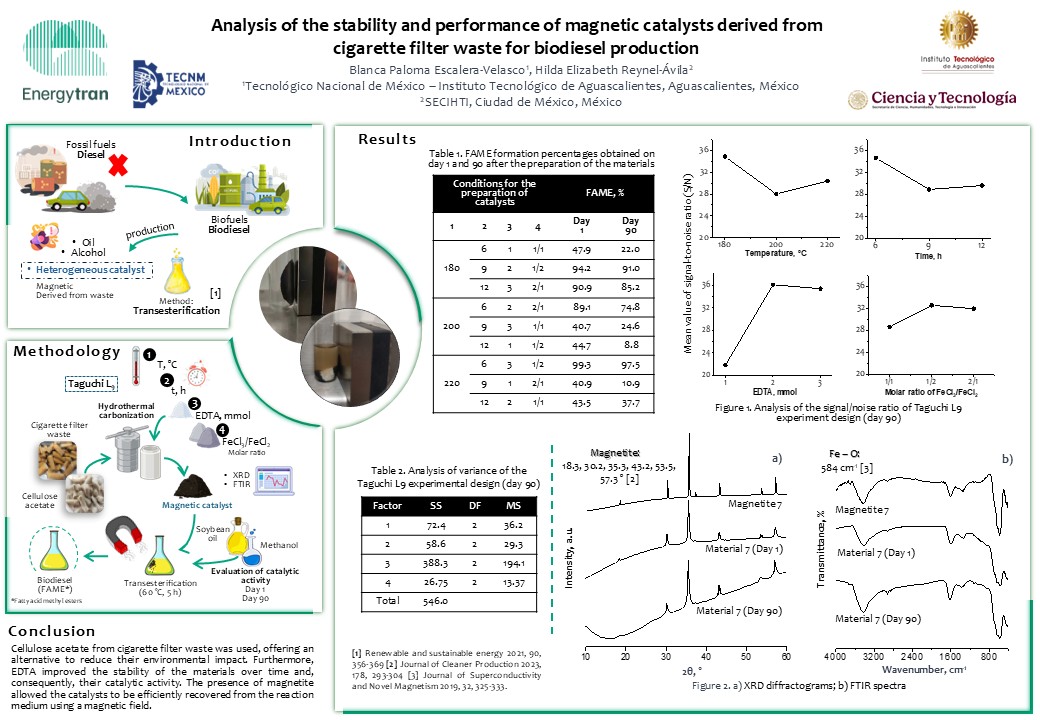Hi! My poster is "Analysis of the stability and performance of magnetic catalysts derived from cigarette filter waste for biodiesel production", <a href="/EnergytranPost/">EnergytranPoster</a>  #EnergytranPoster #EPC34 #biodiesel #catalyst⛽️🚬💚🔋👩‍🔬