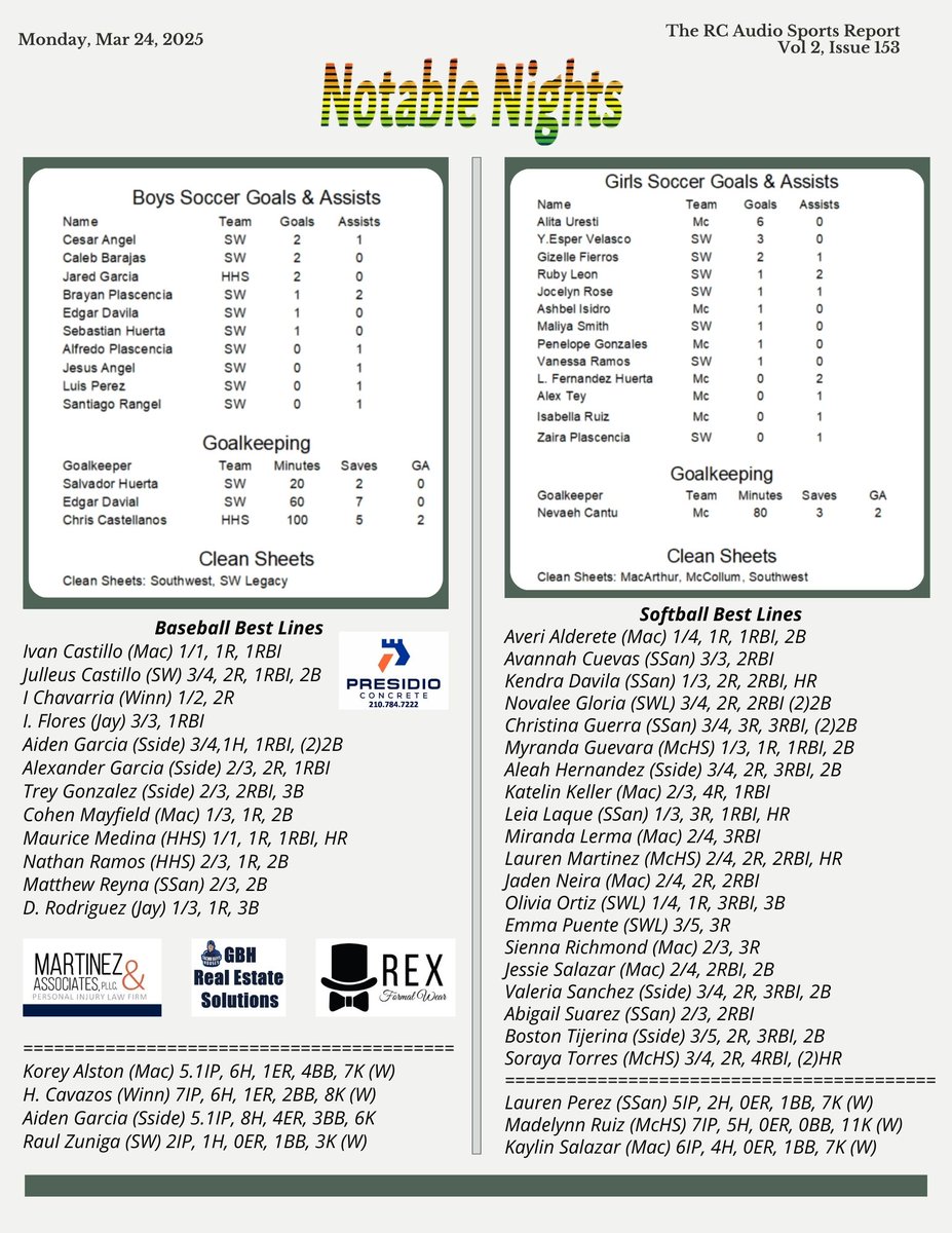 The RC Audio Sports Report - Vol 2, Issue 153
Monday, Mar 24, 2025