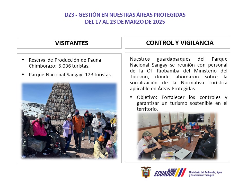MAATE_Zonal3's tweet photo. #DZ3 | Nuestras áreas protegidas en #Chimborazo fueron el destino de 5.159 turistas durante la semana del 17 al 23 de marzo de 2025. 🏔️📷 https://t.co/cgDJ2GkSW3