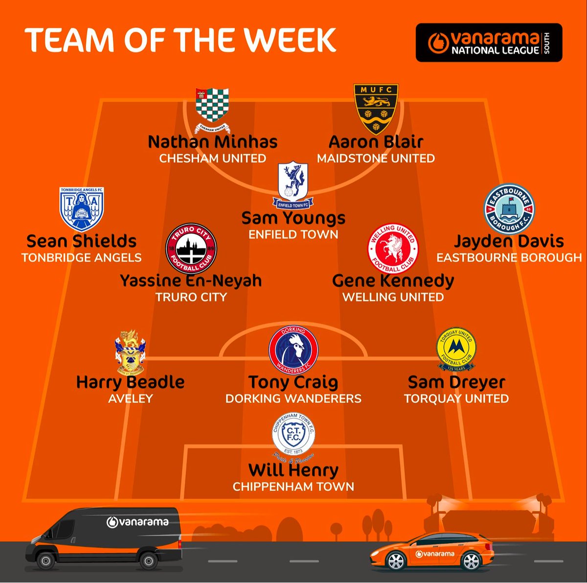 🏹 <a href="/NathanMinhas18/">NathanM</a> struck his 13th goal of the season, levelling it up at Weston-super-Mare at the weekend as we secured a great point on the road

And a spot in the Team of the Week for our number 9️⃣ 👏