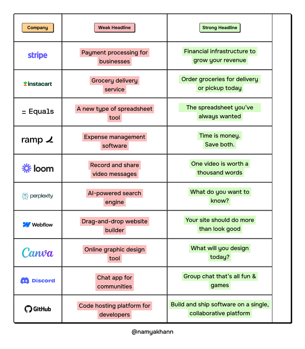 Namya @ Supafast tweet media