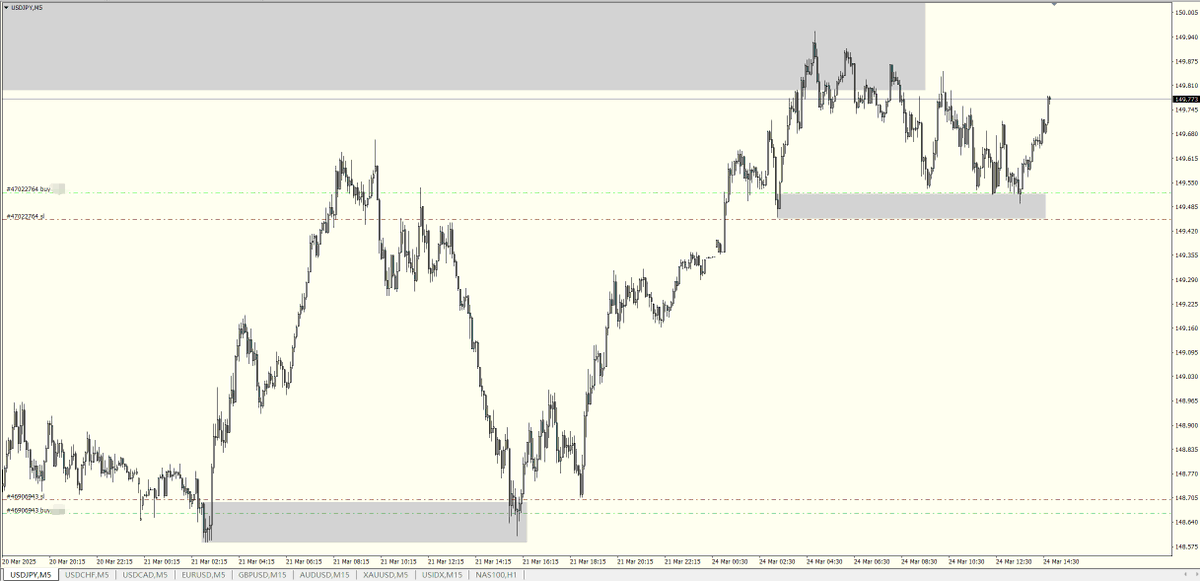 USDJPY🎯