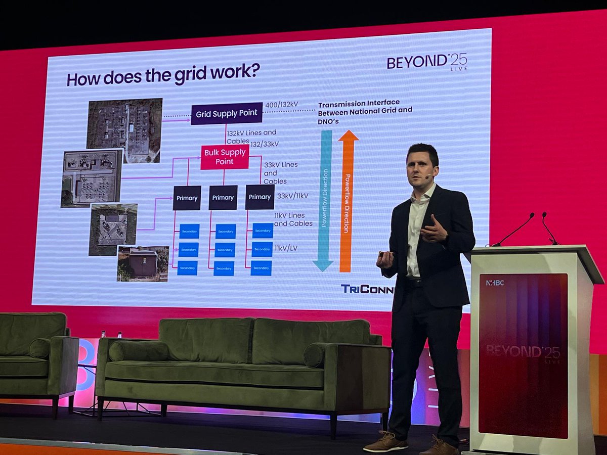 Last Thursday, our team had the pleasure of exhibiting at NHBC's Beyond LIVE at the CBS Arena in Coventry – an event packed with valuable insights, industry collaboration, and exciting discussions on the future of connections.

Until next year...👏

#BeyondLIVE