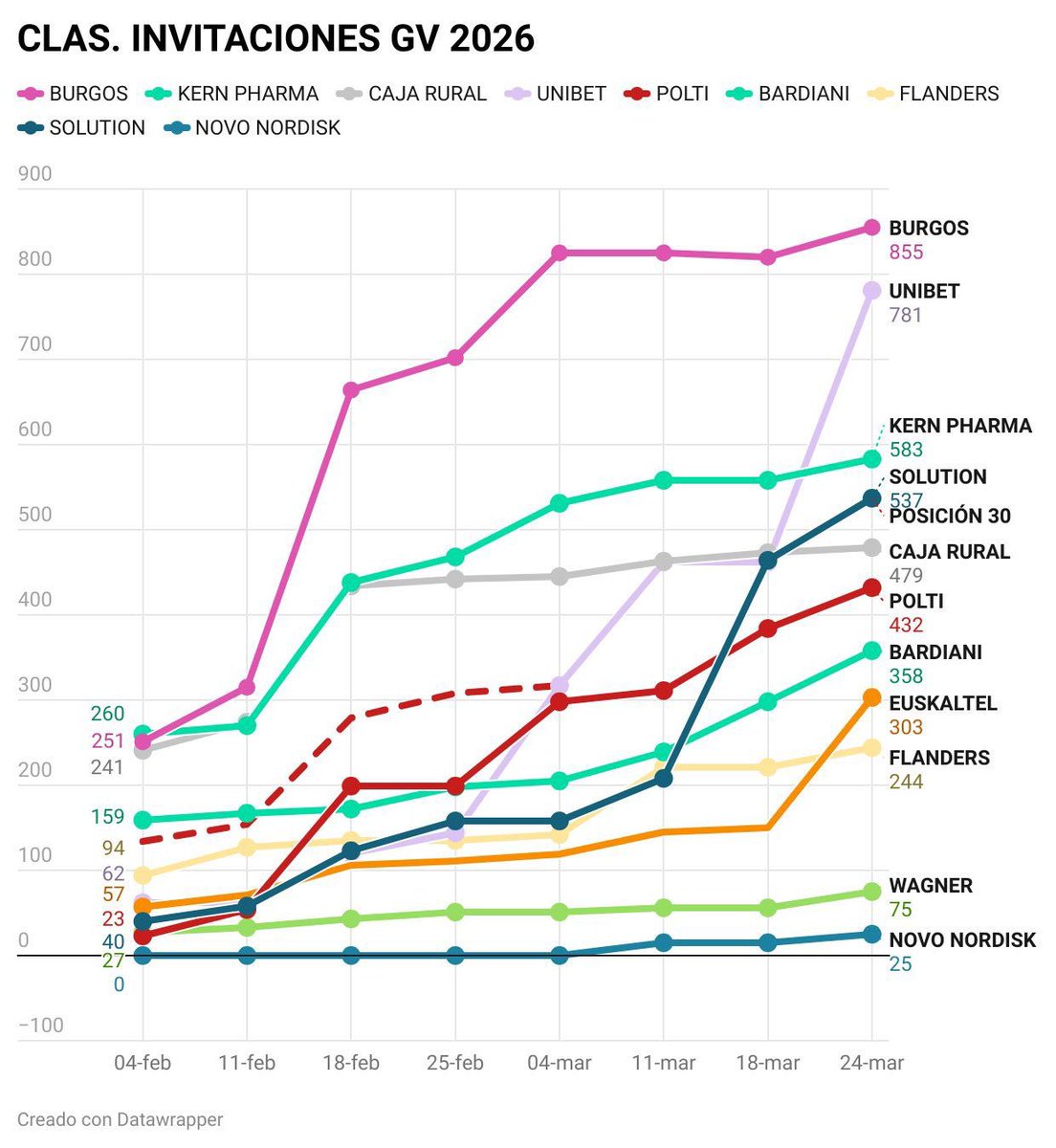 Bas Tietema tweet media
