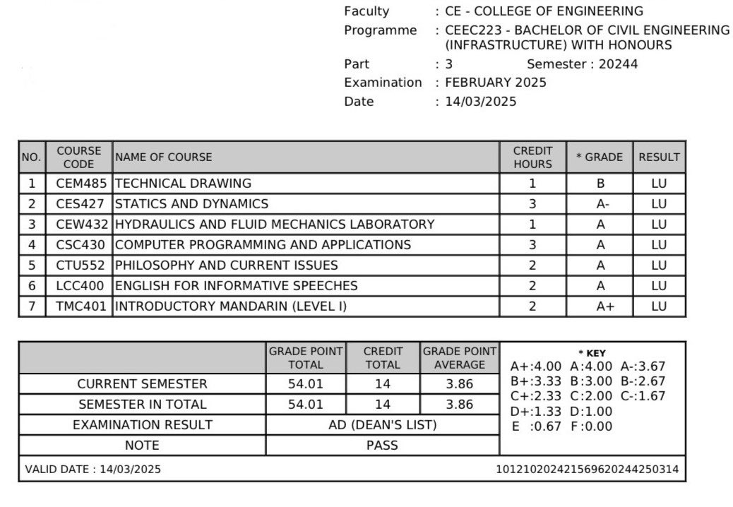 aeridesk's tweet photo. a bit late but i made it into dean list this sem 🥳🥳 https://t.co/cqKkwyMIE3