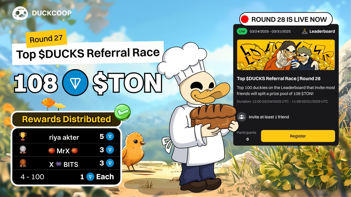 🎁 Top $DUCKS Referral Race Round 27: 108 $TON Rewards Distributed 🏆

Big congrats to the duckies who dominated in round 27 of the Top $DUCKS Referral Race!

🥇 riya akter - 5 $TON
🥈 🍅 MrX 🍅 - 3 $TON
🥉 X 👾 BITS - 3 $TON

And for our stealthy duckies ranked 4-100 on the