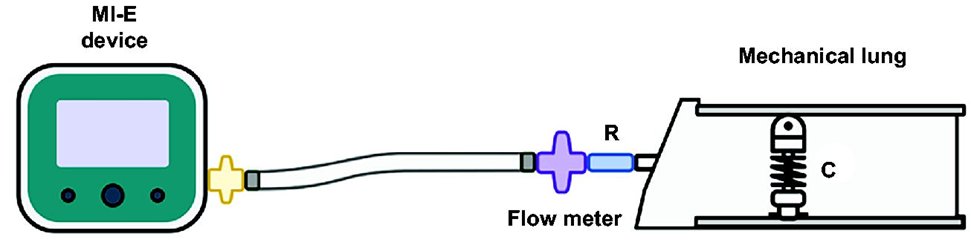 Martínez-Alejos et al conducted a bench study of mechanical insufflation exsufflation (MI-E) devices across a range on inspiratory and expiratory pressures to evaluate the accuracy of the displayed peak expiratory flow (PEF) and inspired tidal volume (VT).
liebertpub.com/doi/10.4187/re…