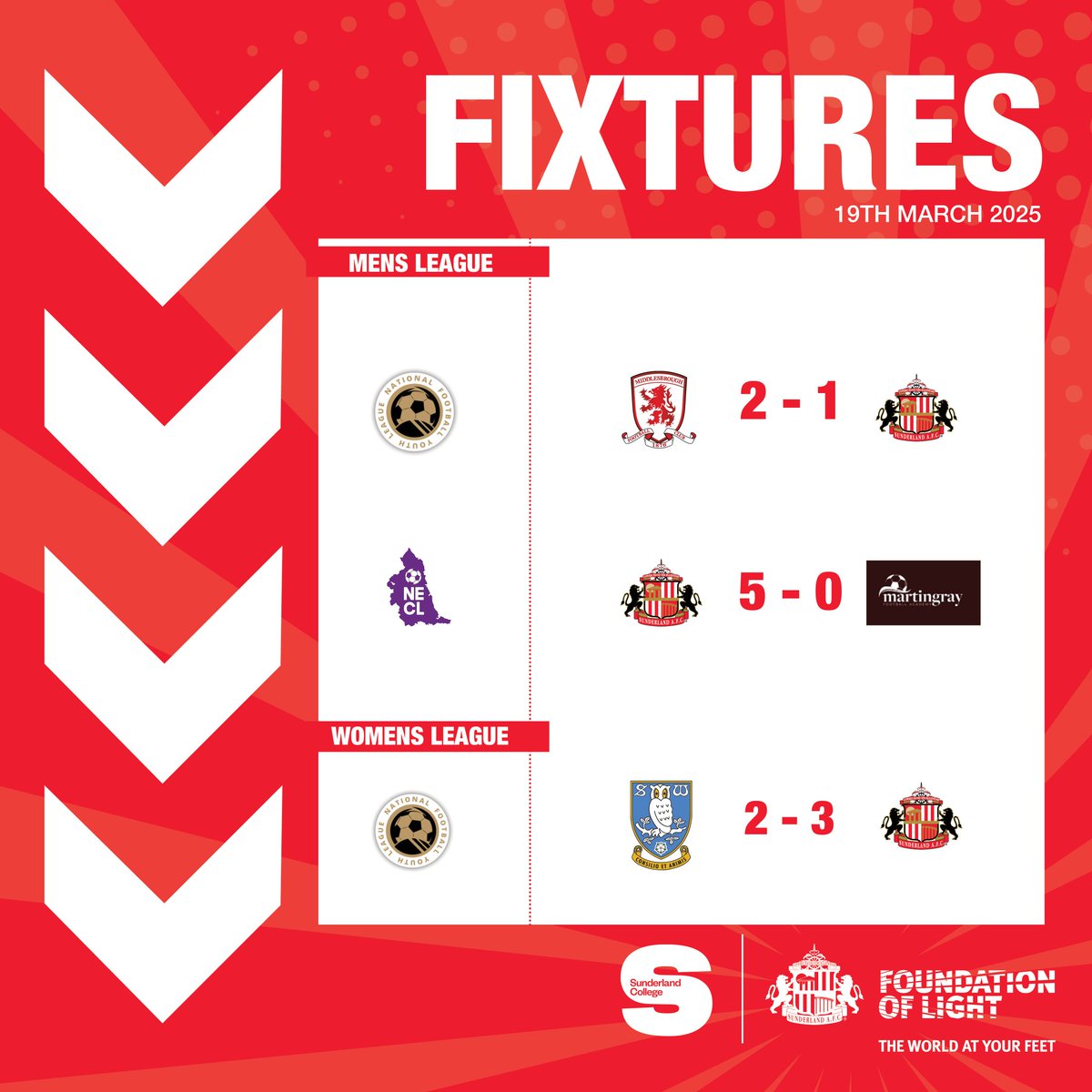 SAFCFoL Football Scholarship (@folscholars) on Twitter photo This week's fixtures & last weeks results across the <a href="/FoLScholars/">SAFCFoL Football Scholarship</a> programme β½οΈπ₯β½οΈ
π΄βͺοΈ This week's fixtures & last weeks results across the <a href="/FoLScholars/">SAFCFoL Football Scholarship</a> programme β½οΈπ₯β½οΈ
π΄βͺοΈ