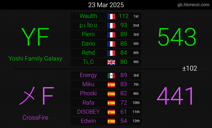 CrossFire (メF) tweet media