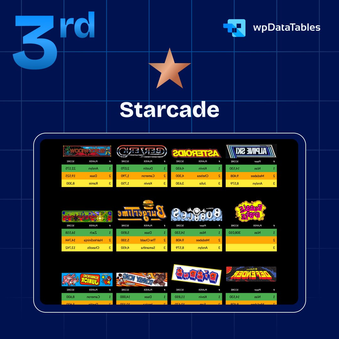 wpDataTables tweet media