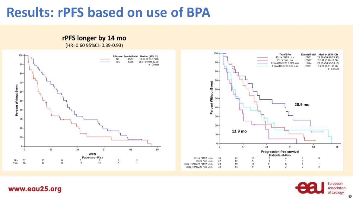 BertrandTOMBAL's tweet image. Data from Peace3 presented by Fred Saad clearly suggest that early administration of bone protecting agent increase rPFS and OS in patients receiving enzalutamide +- Ra223 @EORTC @GETUG_Unicancer @sogug1 @LACOG_group @Silke_Gillessen #EAU2025