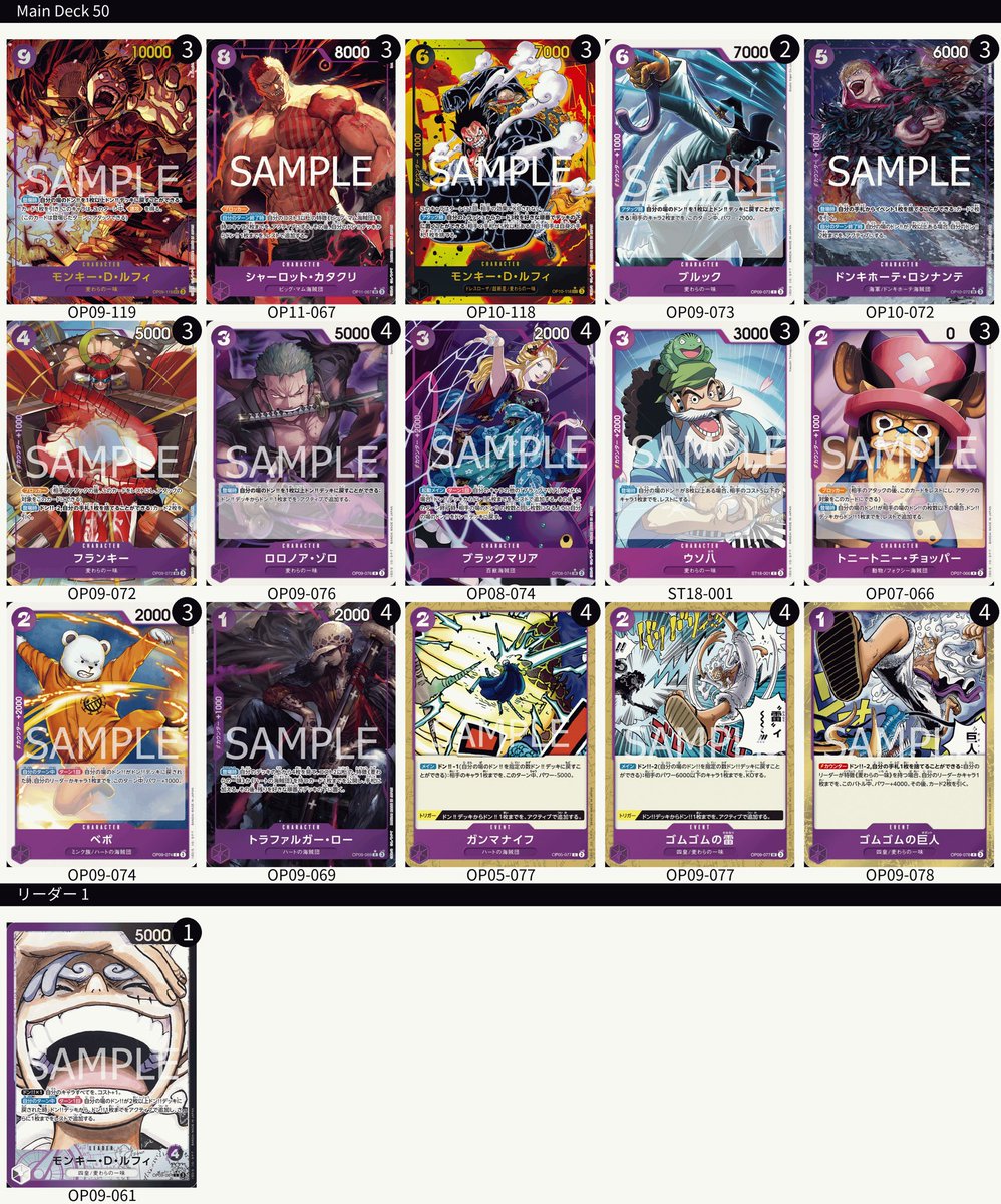 Isit too much copium