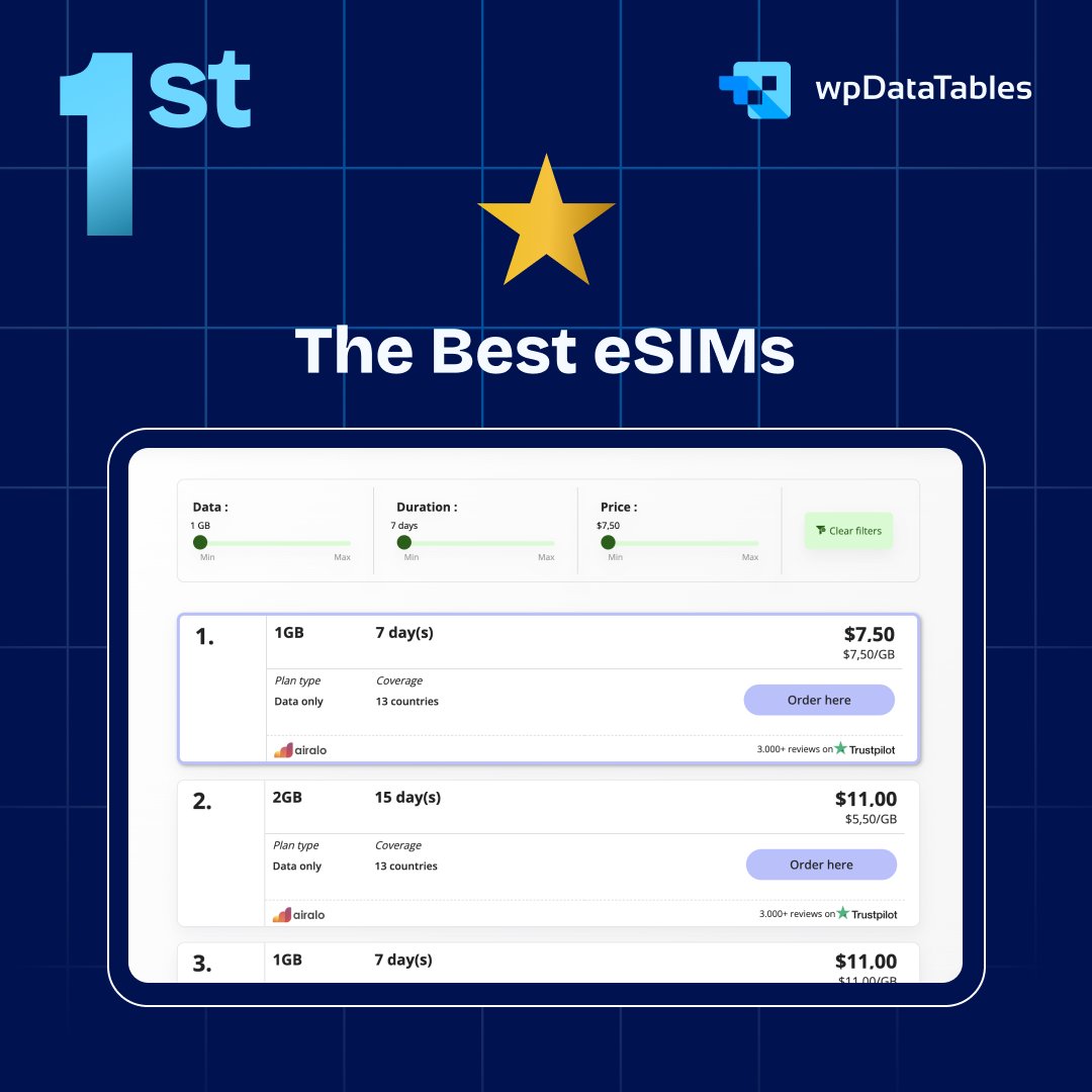 wpDataTables tweet media